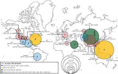 Frontiers | A Mini Review of the Zoonotic Threat Potential of Influenza